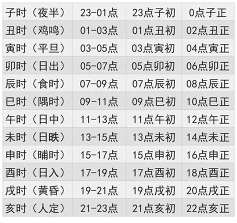 出生时辰五行|生辰八字算命、五行喜用神查询（免费测算）